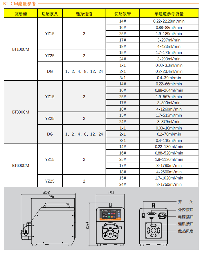 BT100CM-YZ15智能型蜜桃成人免费视频