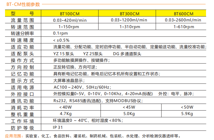 BT100CM-YZ15智能型蜜桃成人免费视频